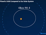    Gliese 581               , ,     