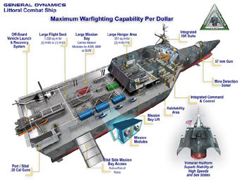  LCS  General Dynamics.    defenseindustrydaily.com 
