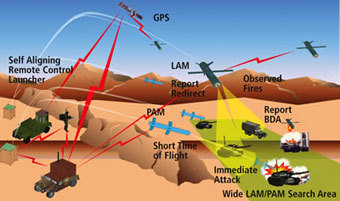    Defense Industry Daily