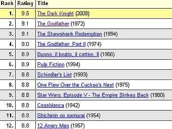  imdb.com