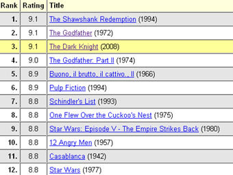  imdb.com